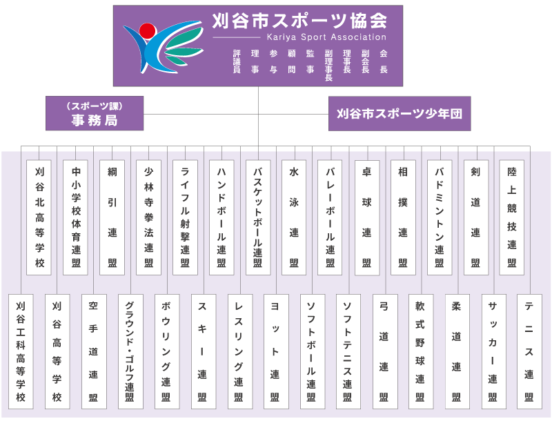 組織図